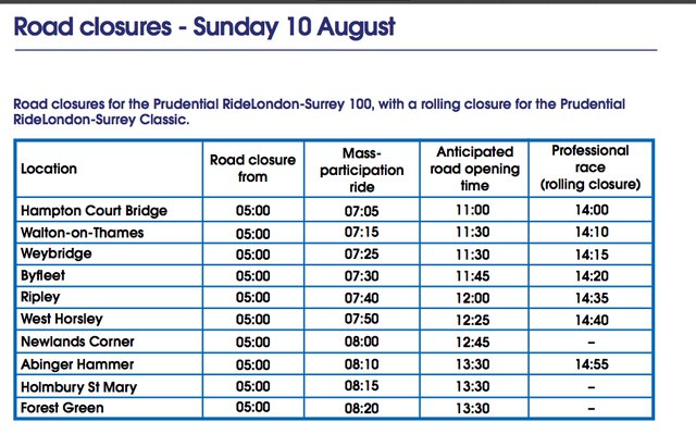 Prudential Ride London-Surrey road closures