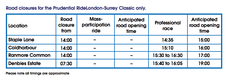 Prudential Ride London-Surrey road closures