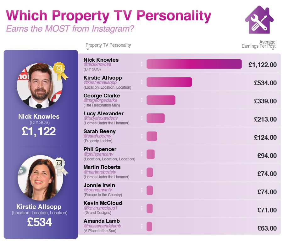 2019-property-tv-personality-earnings-infographic.jpg